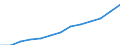 Statistical classification of economic activities in the European Community (NACE Rev. 1.1): Industry and services (except public administration and community services; activities of households and extra-territorial organizations) / Currency: Purchasing Power Standard / Geopolitical entity (reporting): Estonia