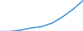 Statistical classification of economic activities in the European Community (NACE Rev. 1.1): Industry and services (except public administration and community services; activities of households and extra-territorial organizations) / Currency: Purchasing Power Standard / Geopolitical entity (reporting): Greece