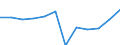 Statistical classification of economic activities in the European Community (NACE Rev. 1.1): Industry and services (except public administration and community services; activities of households and extra-territorial organizations) / Currency: Purchasing Power Standard / Geopolitical entity (reporting): Spain