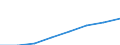 Alle NACE-Wirtschaftszweige (ohne Landwirtschaft; Fischerei; Private Haushalte und exterritoriale Organisationen) / Kaufkraftstandard (KKS) / Bulgarien