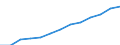 Alle NACE-Wirtschaftszweige (ohne Landwirtschaft; Fischerei; Private Haushalte und exterritoriale Organisationen) / Kaufkraftstandard (KKS) / Tschechien