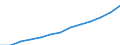 Alle NACE-Wirtschaftszweige (ohne Landwirtschaft; Fischerei; Private Haushalte und exterritoriale Organisationen) / Kaufkraftstandard (KKS) / Estland