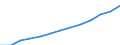 Alle NACE-Wirtschaftszweige (ohne Landwirtschaft; Fischerei; Private Haushalte und exterritoriale Organisationen) / Kaufkraftstandard (KKS) / Zypern