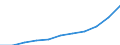 Alle NACE-Wirtschaftszweige (ohne Landwirtschaft; Fischerei; Private Haushalte und exterritoriale Organisationen) / Kaufkraftstandard (KKS) / Lettland