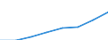 Alle NACE-Wirtschaftszweige (ohne Landwirtschaft; Fischerei; Private Haushalte und exterritoriale Organisationen) / Kaufkraftstandard (KKS) / Litauen