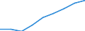 All NACE activities (except agriculture; fishing; activities of households and extra-territorial organizations) / Purchasing Power Standard / Austria