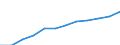 All NACE activities (except agriculture; fishing; activities of households and extra-territorial organizations) / Purchasing Power Standard / Poland