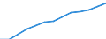 All NACE activities (except agriculture; fishing; activities of households and extra-territorial organizations) / Purchasing Power Standard / Slovenia