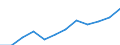 All NACE activities (except agriculture; fishing; activities of households and extra-territorial organizations) / Purchasing Power Standard / Slovakia