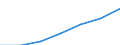 All NACE activities (except agriculture; fishing; activities of households and extra-territorial organizations) / Purchasing Power Standard / Finland