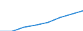 All NACE activities (except agriculture; fishing; activities of households and extra-territorial organizations) / National currency / Bulgaria