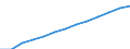 Alle NACE-Wirtschaftszweige (ohne Landwirtschaft; Fischerei; Private Haushalte und exterritoriale Organisationen) / Landeswährung / Tschechien