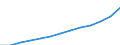 Alle NACE-Wirtschaftszweige (ohne Landwirtschaft; Fischerei; Private Haushalte und exterritoriale Organisationen) / Landeswährung / Estland