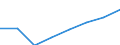 Alle NACE-Wirtschaftszweige (ohne Landwirtschaft; Fischerei; Private Haushalte und exterritoriale Organisationen) / Landeswährung / Spanien