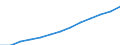 Alle NACE-Wirtschaftszweige (ohne Landwirtschaft; Fischerei; Private Haushalte und exterritoriale Organisationen) / Landeswährung / Zypern