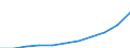 Alle NACE-Wirtschaftszweige (ohne Landwirtschaft; Fischerei; Private Haushalte und exterritoriale Organisationen) / Landeswährung / Lettland