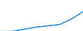 Alle NACE-Wirtschaftszweige (ohne Landwirtschaft; Fischerei; Private Haushalte und exterritoriale Organisationen) / Landeswährung / Litauen