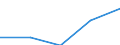 Alle NACE-Wirtschaftszweige (ohne Landwirtschaft; Fischerei; Private Haushalte und exterritoriale Organisationen) / Landeswährung / Ungarn