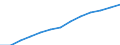 Alle NACE-Wirtschaftszweige (ohne Landwirtschaft; Fischerei; Private Haushalte und exterritoriale Organisationen) / Landeswährung / Slowenien