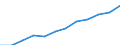 All NACE activities (except agriculture; fishing; activities of households and extra-territorial organizations) / National currency / Slovakia