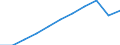 All NACE activities (except agriculture; fishing; activities of households and extra-territorial organizations) / National currency / United Kingdom