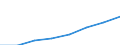 Industrie und Dienstleistungen (ohne Öffentliche Verwaltung und Dienstleistungen; Private Haushalte und exterritoriale Organisationen) / Euro / Bulgarien