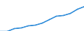 Industrie und Dienstleistungen (ohne Öffentliche Verwaltung und Dienstleistungen; Private Haushalte und exterritoriale Organisationen) / Euro / Tschechien