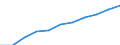 Industrie und Dienstleistungen (ohne Öffentliche Verwaltung und Dienstleistungen; Private Haushalte und exterritoriale Organisationen) / Euro / Dänemark