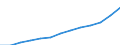 Industrie und Dienstleistungen (ohne Öffentliche Verwaltung und Dienstleistungen; Private Haushalte und exterritoriale Organisationen) / Euro / Estland