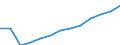 Industrie und Dienstleistungen (ohne Öffentliche Verwaltung und Dienstleistungen; Private Haushalte und exterritoriale Organisationen) / Euro / Frankreich