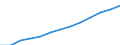 Industrie und Dienstleistungen (ohne Öffentliche Verwaltung und Dienstleistungen; Private Haushalte und exterritoriale Organisationen) / Euro / Zypern