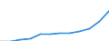 Industrie und Dienstleistungen (ohne Öffentliche Verwaltung und Dienstleistungen; Private Haushalte und exterritoriale Organisationen) / Euro / Lettland