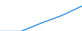 Industry and services (except public administration and community services; activities of households and extra-territorial organizations) / Euro / Luxembourg