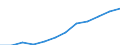 Industrie und Dienstleistungen (ohne Öffentliche Verwaltung und Dienstleistungen; Private Haushalte und exterritoriale Organisationen) / Euro / Ungarn