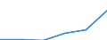 Industrie und Dienstleistungen (ohne Öffentliche Verwaltung und Dienstleistungen; Private Haushalte und exterritoriale Organisationen) / Euro / Malta