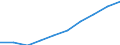 Industrie und Dienstleistungen (ohne Öffentliche Verwaltung und Dienstleistungen; Private Haushalte und exterritoriale Organisationen) / Euro / Niederlande