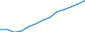 Industrie und Dienstleistungen (ohne Öffentliche Verwaltung und Dienstleistungen; Private Haushalte und exterritoriale Organisationen) / Euro / Österreich