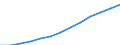 Industrie und Dienstleistungen (ohne Öffentliche Verwaltung und Dienstleistungen; Private Haushalte und exterritoriale Organisationen) / Euro / Portugal