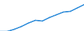 Industrie und Dienstleistungen (ohne Öffentliche Verwaltung und Dienstleistungen; Private Haushalte und exterritoriale Organisationen) / Euro / Slowenien