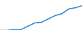 Industrie und Dienstleistungen (ohne Öffentliche Verwaltung und Dienstleistungen; Private Haushalte und exterritoriale Organisationen) / Euro / Finnland