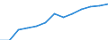 Industrie und Dienstleistungen (ohne Öffentliche Verwaltung und Dienstleistungen; Private Haushalte und exterritoriale Organisationen) / Euro / Schweden