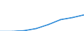 Industrie und Dienstleistungen (ohne Öffentliche Verwaltung und Dienstleistungen; Private Haushalte und exterritoriale Organisationen) / Kaufkraftstandard (KKS) / Bulgarien