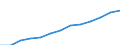 Industrie und Dienstleistungen (ohne Öffentliche Verwaltung und Dienstleistungen; Private Haushalte und exterritoriale Organisationen) / Kaufkraftstandard (KKS) / Tschechien