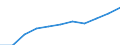 Industrie und Dienstleistungen (ohne Öffentliche Verwaltung und Dienstleistungen; Private Haushalte und exterritoriale Organisationen) / Kaufkraftstandard (KKS) / Dänemark