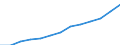 Industrie und Dienstleistungen (ohne Öffentliche Verwaltung und Dienstleistungen; Private Haushalte und exterritoriale Organisationen) / Kaufkraftstandard (KKS) / Estland