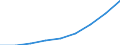 Industrie und Dienstleistungen (ohne Öffentliche Verwaltung und Dienstleistungen; Private Haushalte und exterritoriale Organisationen) / Kaufkraftstandard (KKS) / Griechenland