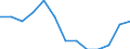Statistical classification of economic activities in the European Community (NACE Rev. 1.1): All NACE activities (except agriculture; fishing; activities of households and extra-territorial organizations) / Labour costs structure: Wages and salaries (total) / Unit of measure: Percentage / Geopolitical entity (reporting): Czechia