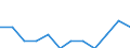 Statistical classification of economic activities in the European Community (NACE Rev. 1.1): All NACE activities (except agriculture; fishing; activities of households and extra-territorial organizations) / Labour costs structure: Wages and salaries (total) / Unit of measure: Percentage / Geopolitical entity (reporting): Germany