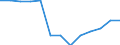 Statistical classification of economic activities in the European Community (NACE Rev. 1.1): All NACE activities (except agriculture; fishing; activities of households and extra-territorial organizations) / Labour costs structure: Wages and salaries (total) / Unit of measure: Percentage / Geopolitical entity (reporting): Estonia