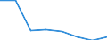Statistical classification of economic activities in the European Community (NACE Rev. 1.1): All NACE activities (except agriculture; fishing; activities of households and extra-territorial organizations) / Labour costs structure: Wages and salaries (total) / Unit of measure: Percentage / Geopolitical entity (reporting): Spain